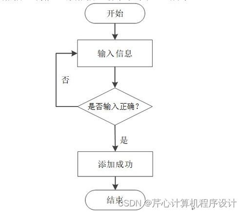 基于SpringBoot的粮库商品管理系统设计与实现