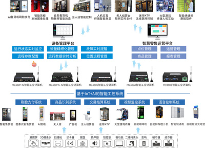 宏电RK3399 AI智能工业计算机 让刷脸支付终端实现真智能智互联